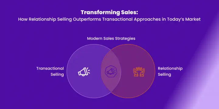 The Evolution of Sales: From Transactional to Relationship Selling