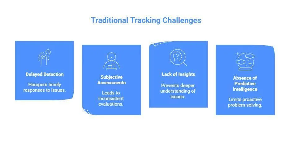 Traditional tracking Challenges