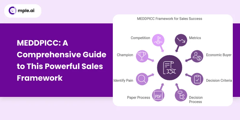 MEDDPICC: A Comprehensive Guide to This Powerful Sales Framework