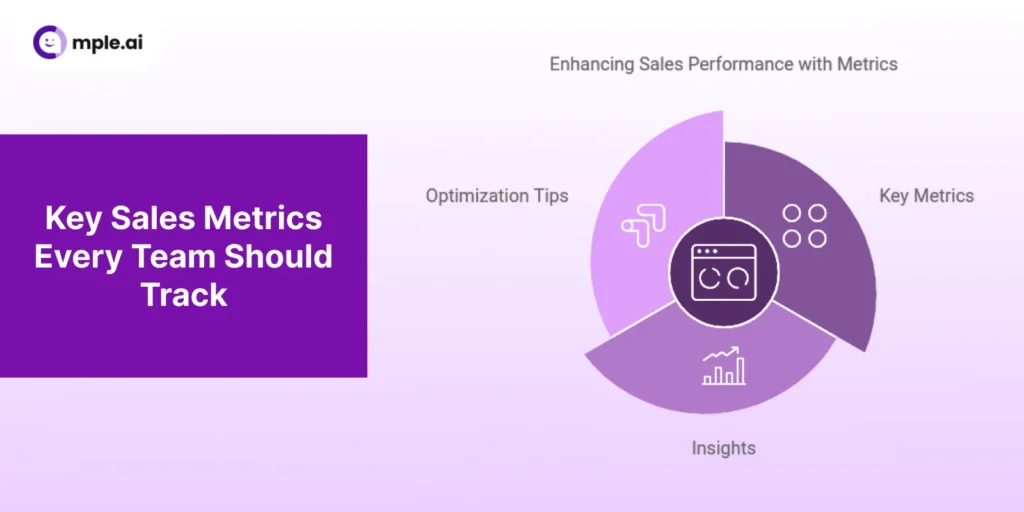 Key Sales Metrics Every Team Should Track