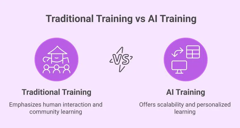 Traditional Training vs AI Training