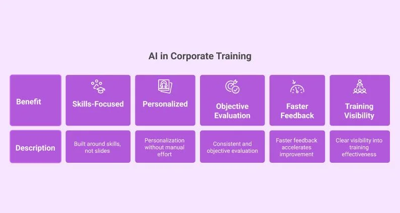 AI in Corporate Trainiing