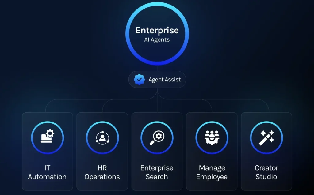 Real-World Use Cases of Agentic AI