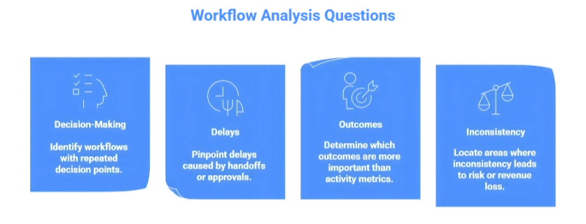 How to Evaluate Agentic AI for Your Organization