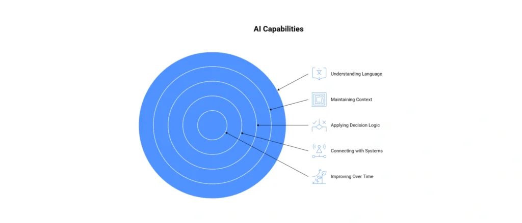 AI Chatbot Capabilities