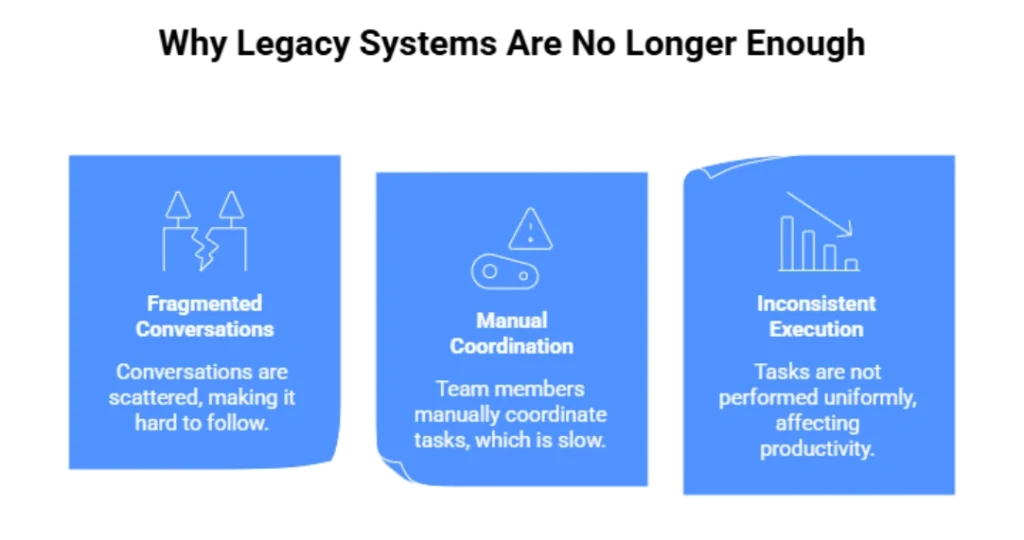 Why Legacy Systems Are No Longer Enough