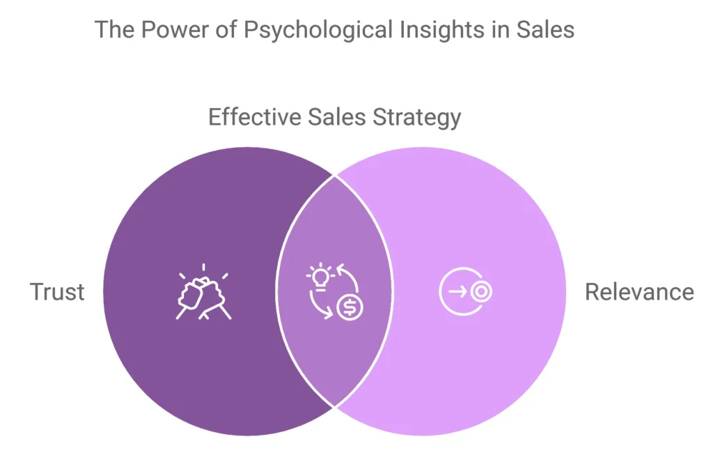 The power of psychological insights in Sales
