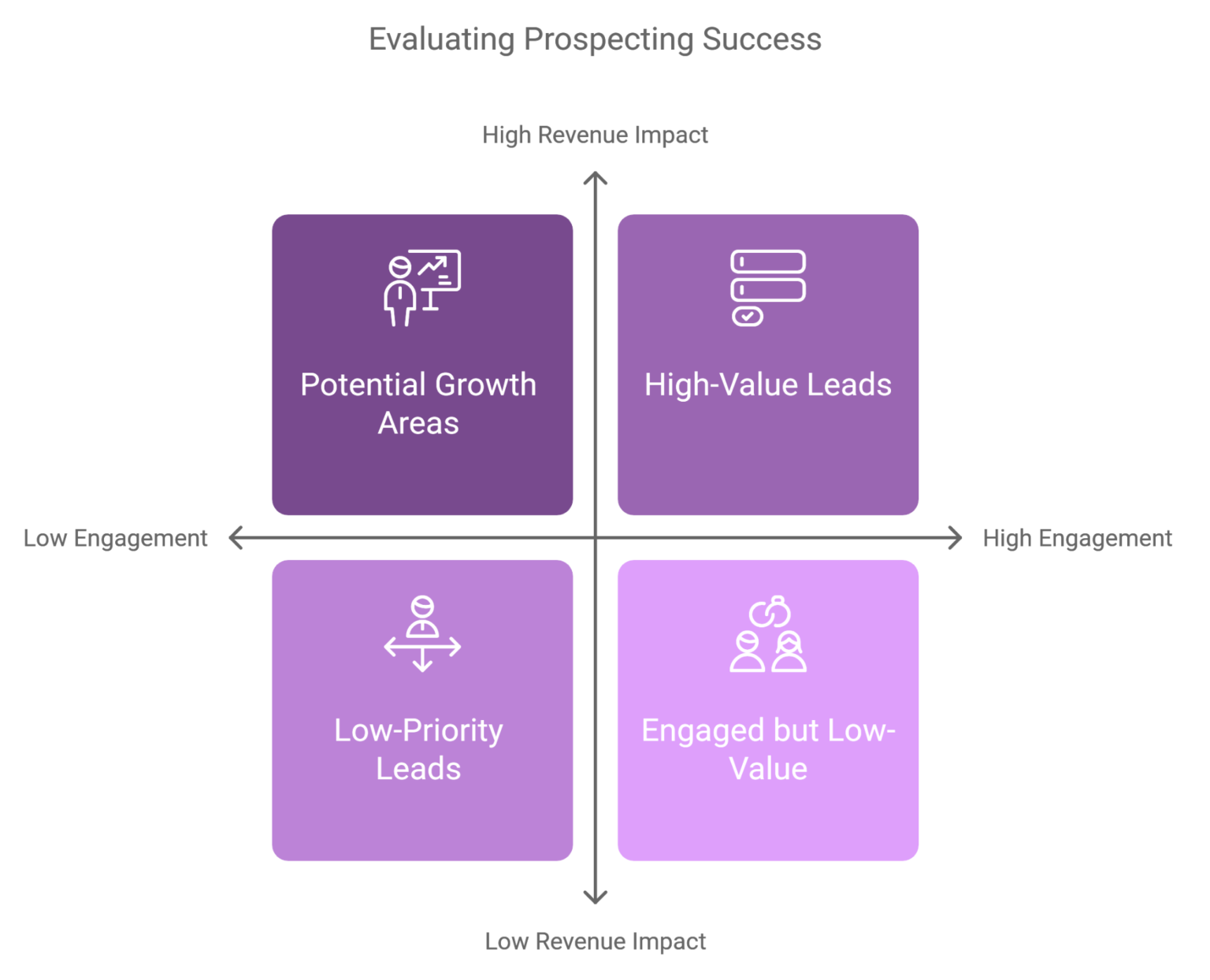 Advanced Prospecting Techniques for Modern Sales Teams - mple.ai